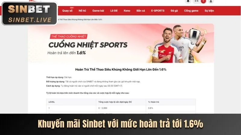 Phân tích ưu đãi aog777 app
